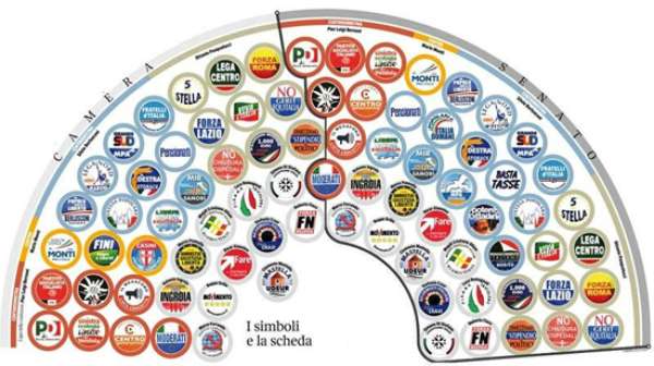 Come il voto ha cambiato i partiti