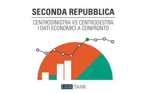 Tasse e spesa: poche differenze fra destra e sinistra
